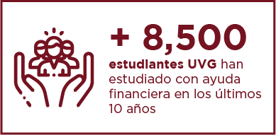 + 8,500 estudiantes UVG han estudiado con ayuda financiera en los últimos 10 años
